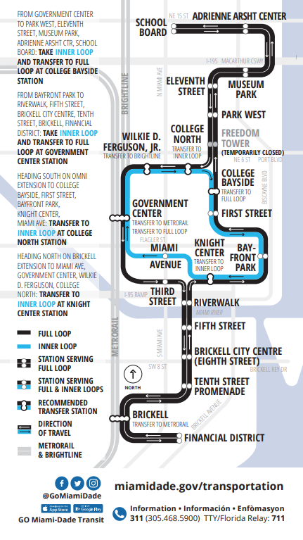 Metromover - Mapa de transporte em Miami
